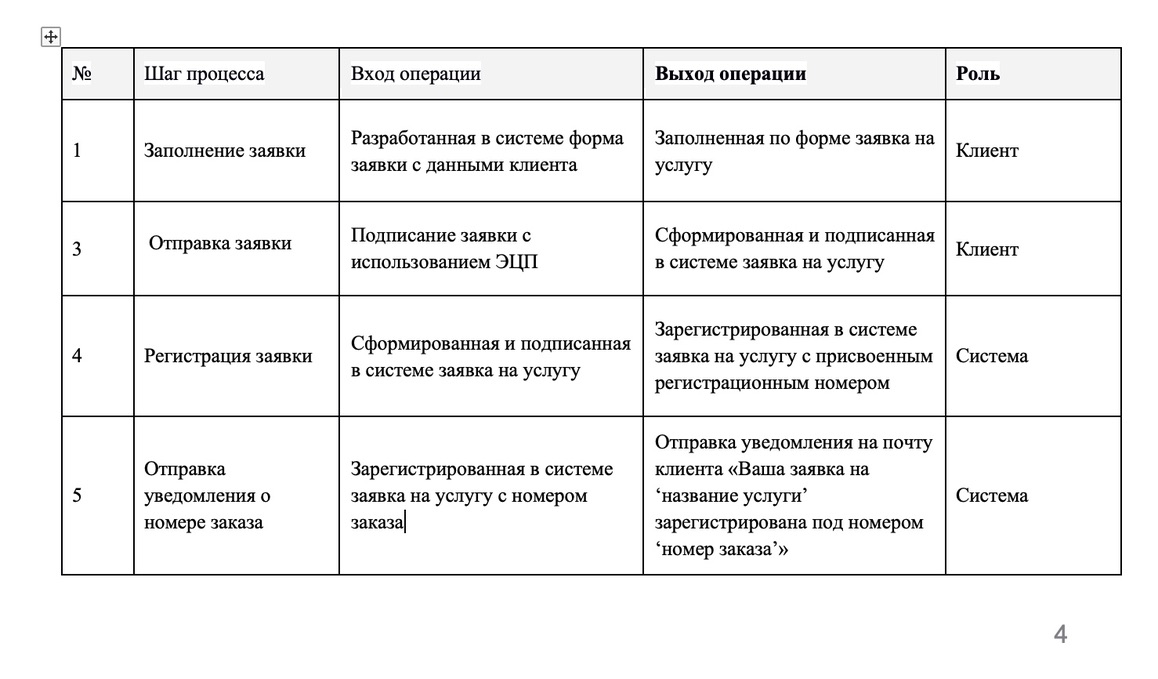 ../_images/order_process_steps.jpeg